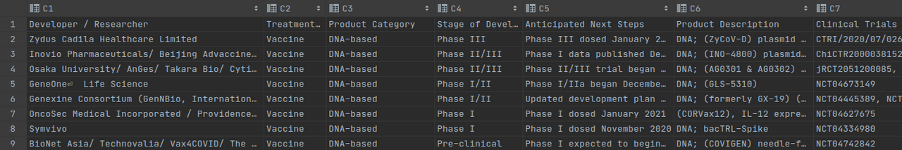 C Mo Crear Visualizaciones De Datos Incre Bles Con Apache Superset