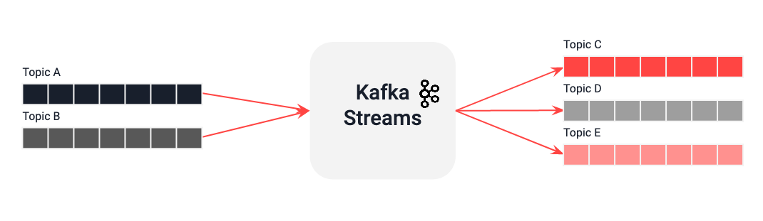 qu-es-kafka-streams-paradigma