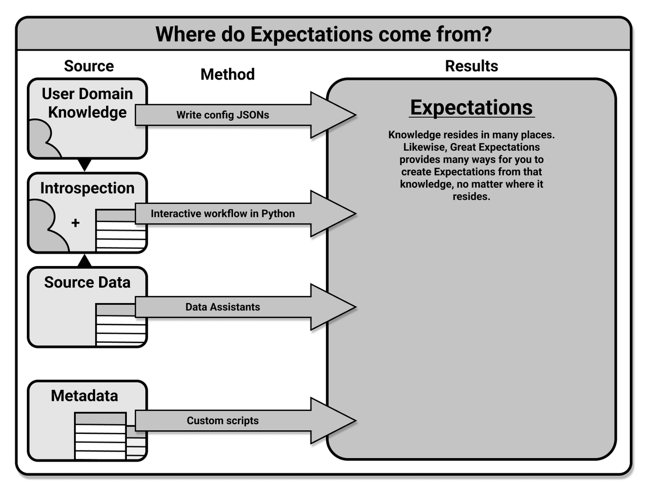 qu-es-great-expectations-la-librer-a-para-maximizar-la-calidad-de