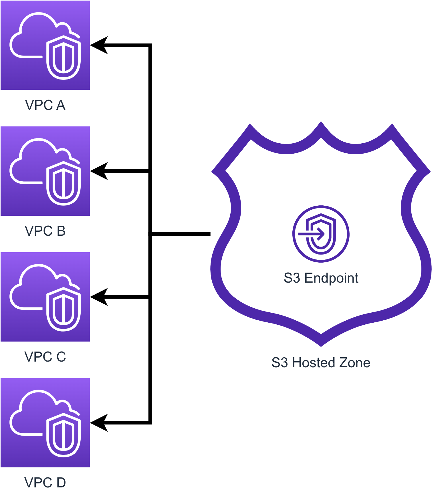 Centralized VPC Endpoints what they are and how to connect securely