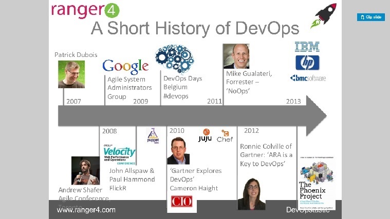 devops hª